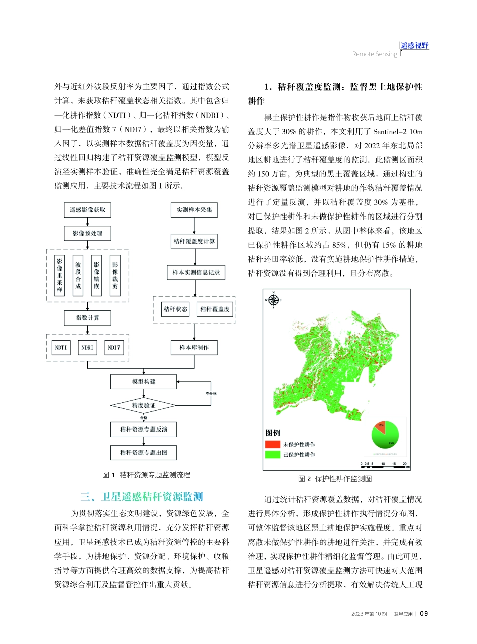 秸秆资源卫星遥感监测应用.pdf_第2页