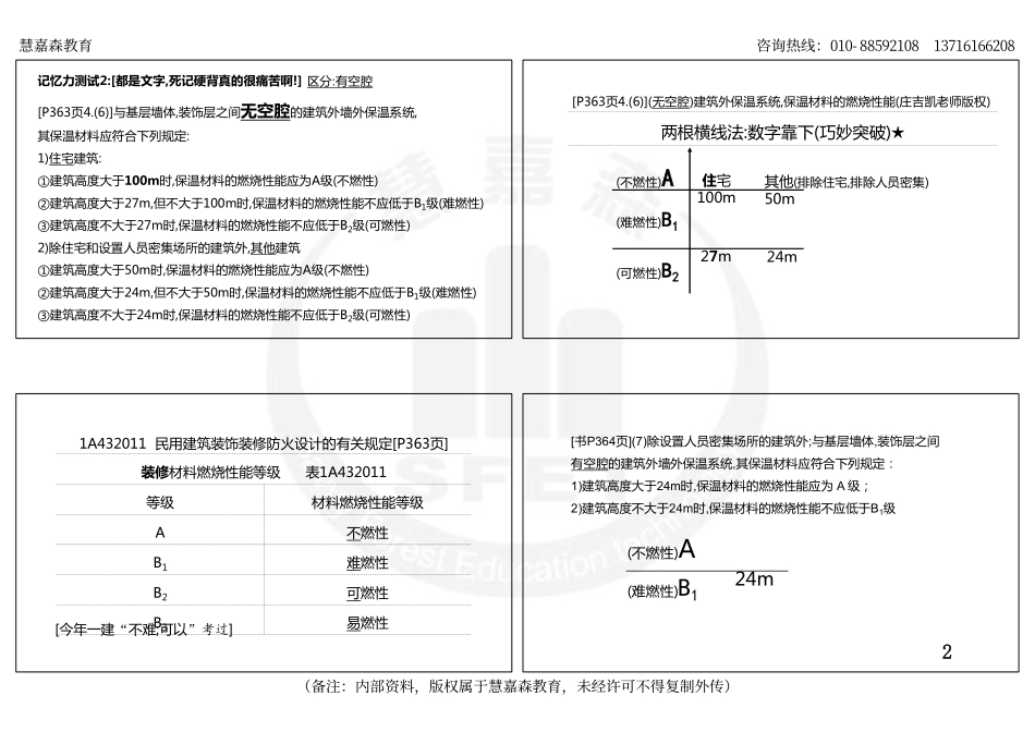 打印版-2022一建 《建筑实务》冲刺提分班-庄老师-慧嘉森教育整理1016.pdf_第2页