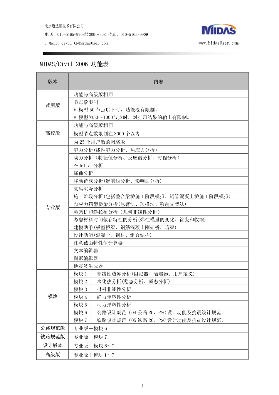 31_价格功能表Civil V2006.pdf_第1页