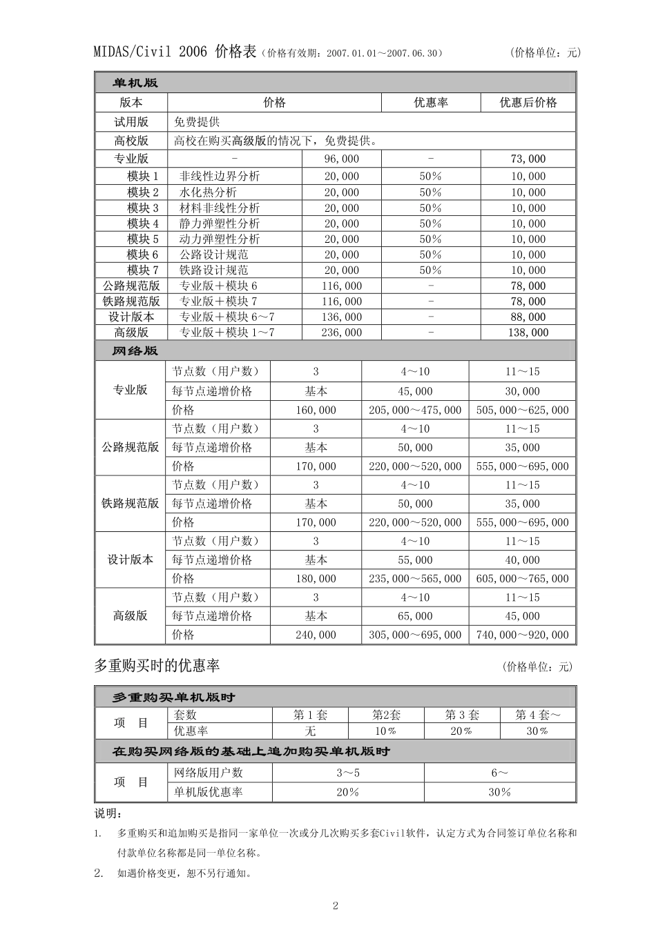 31_价格功能表Civil V2006.pdf_第2页