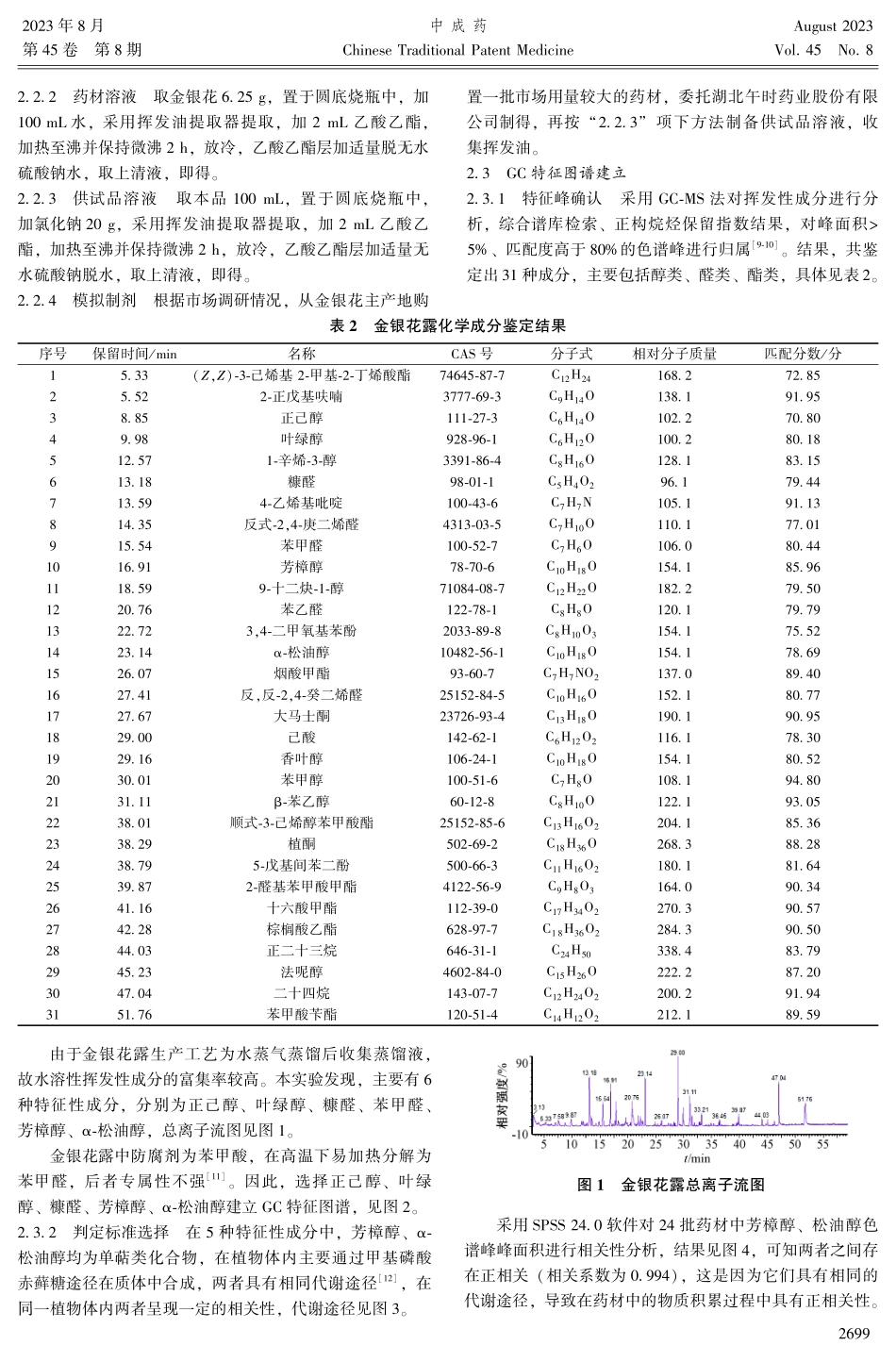 金银花露GC特征图谱建立及其质量评价.pdf_第2页