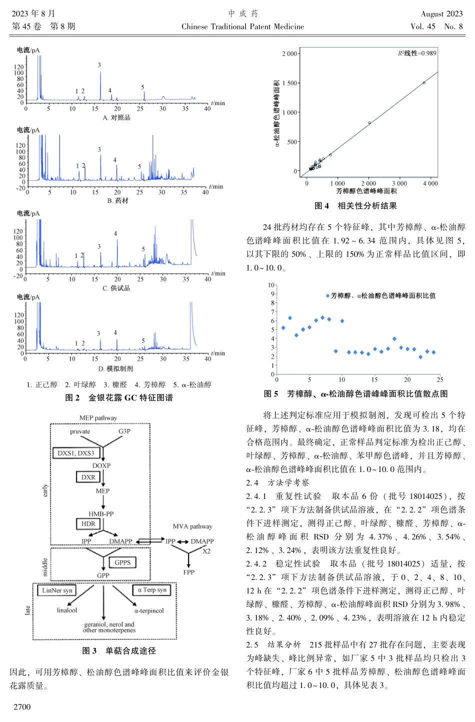 金银花露GC特征图谱建立及其质量评价.pdf_第3页