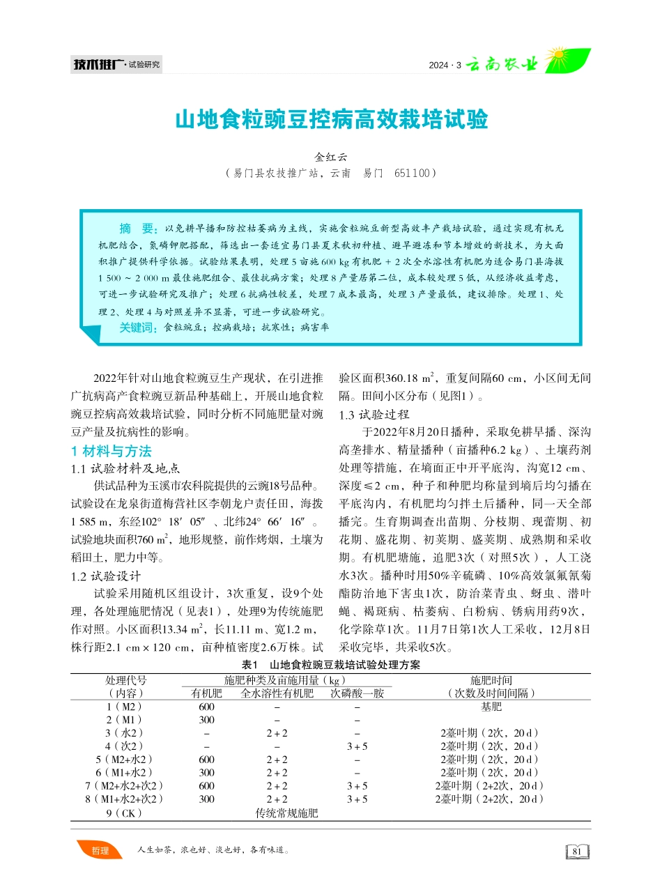 山地食粒豌豆控病高效栽培试验.pdf_第1页