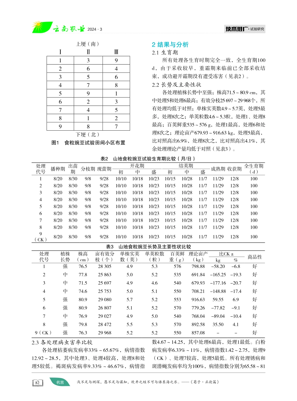 山地食粒豌豆控病高效栽培试验.pdf_第2页