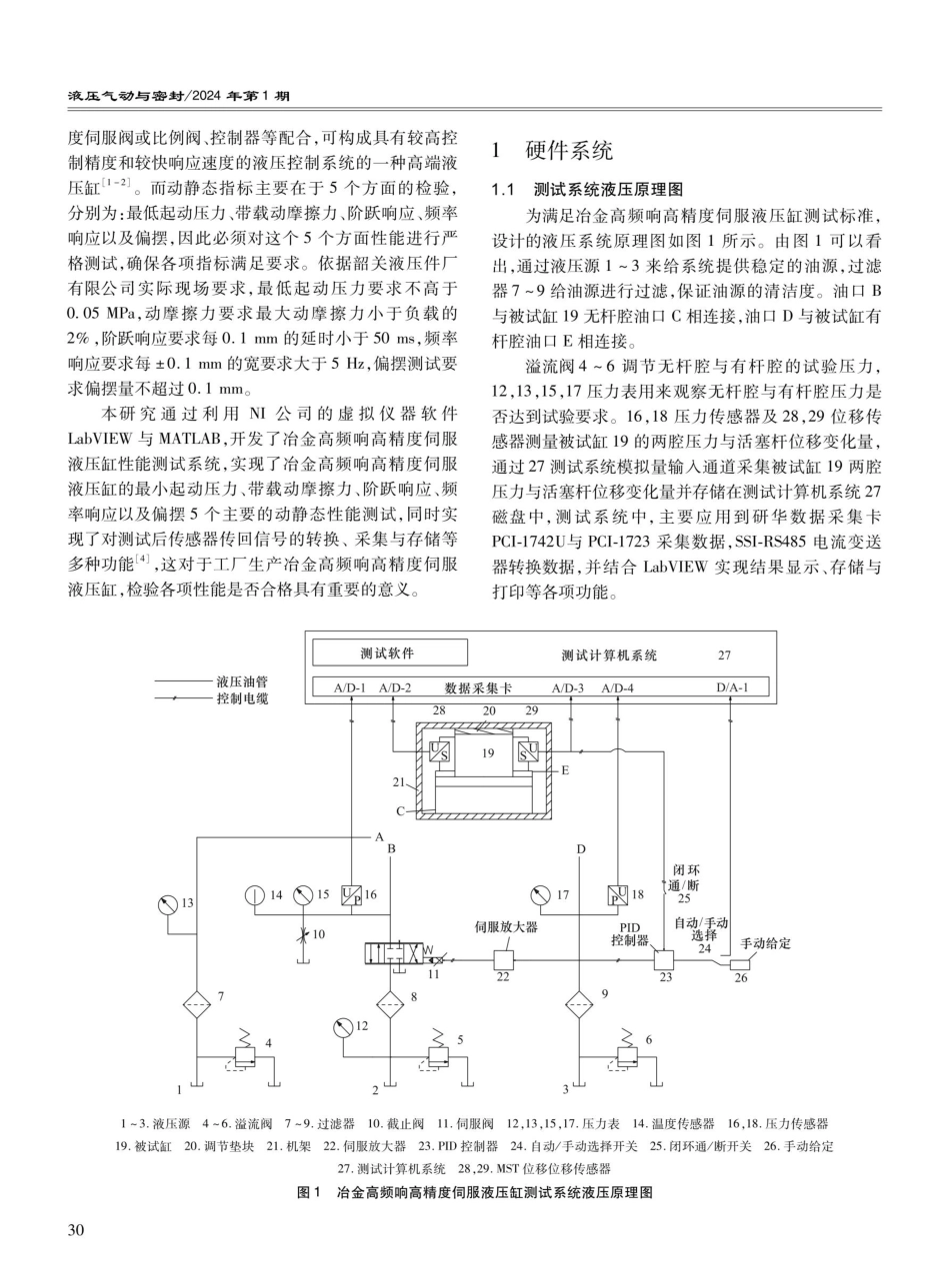 冶金高频响高精度伺服液压缸性能测试系统软件开发.pdf_第2页