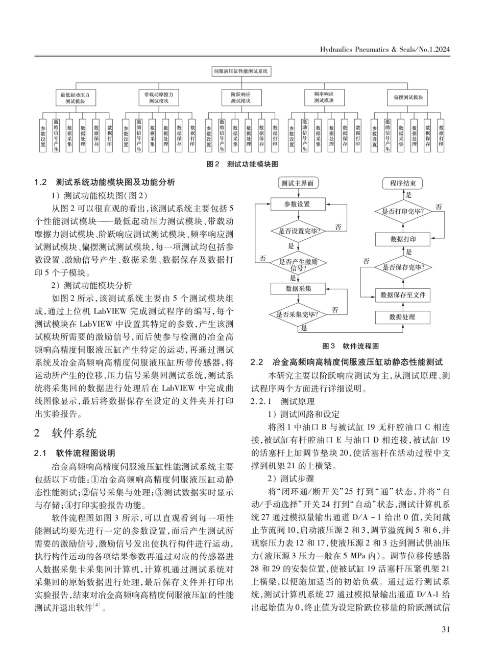 冶金高频响高精度伺服液压缸性能测试系统软件开发.pdf_第3页