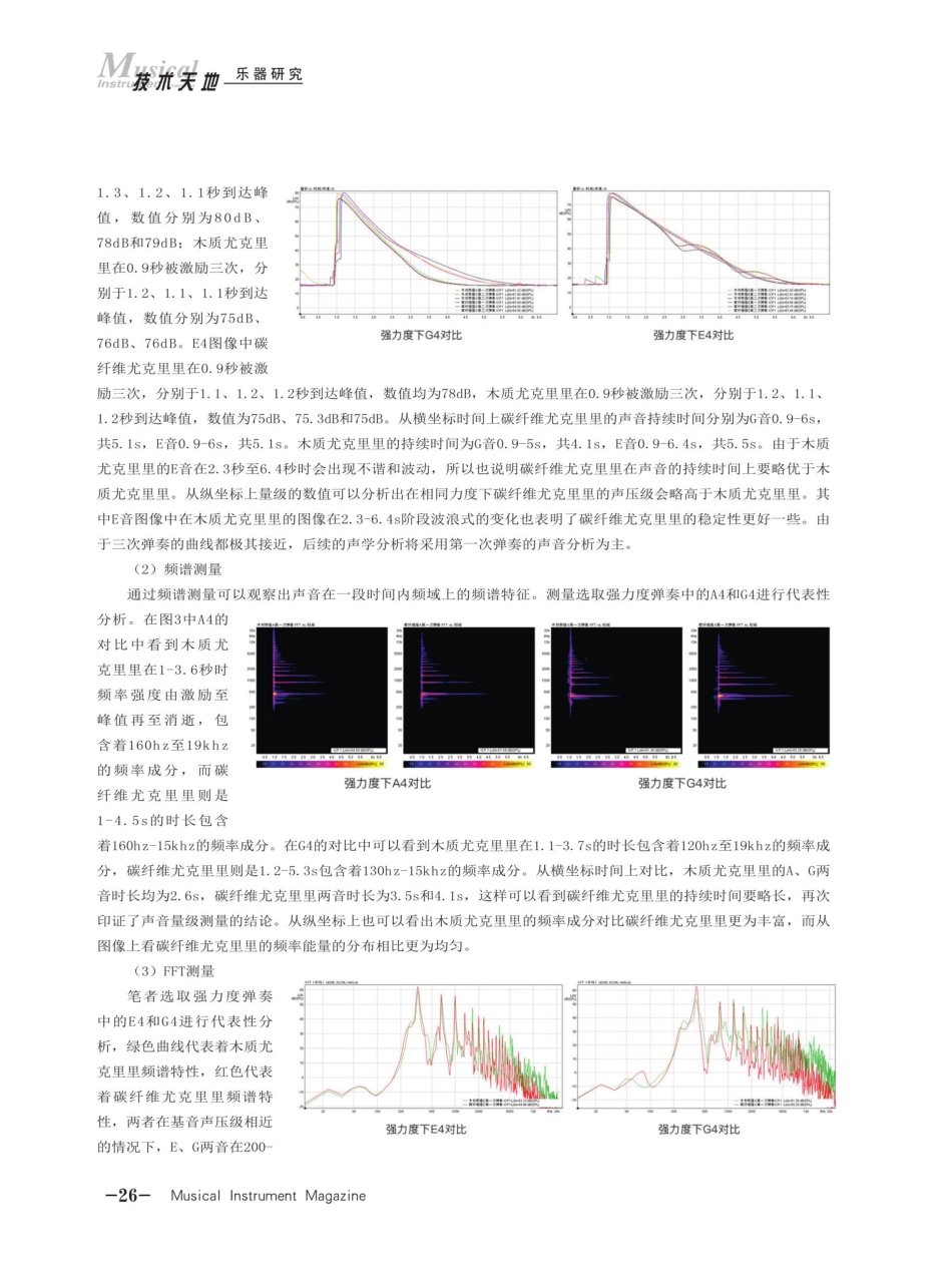 碳纤维尤克里里共鸣箱体结构及音响特性研究.pdf_第3页