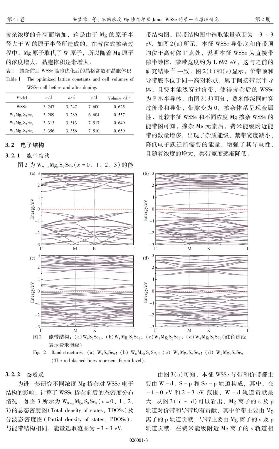 不同浓度Mg掺杂单层Janus WSSe的第一性原理研究.pdf_第3页