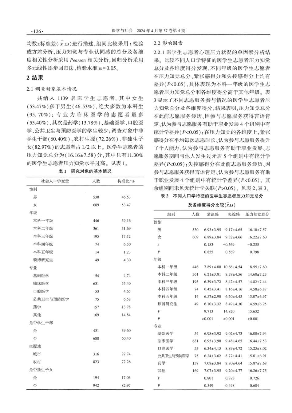 我国医学生志愿者心理压力状况及其影响因素.pdf_第3页