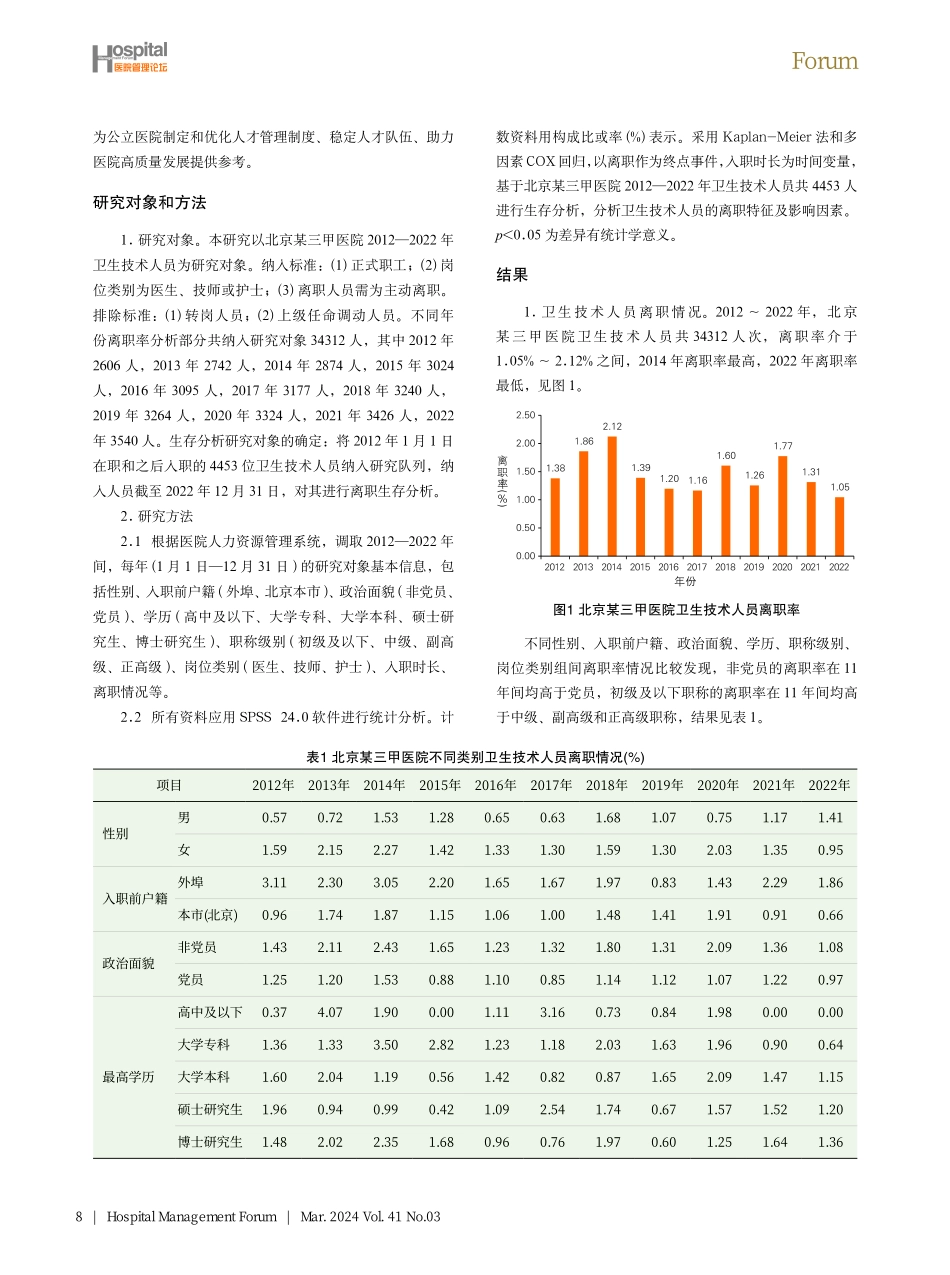 医院离职卫生技术人员特征分析及对策研究.pdf_第2页