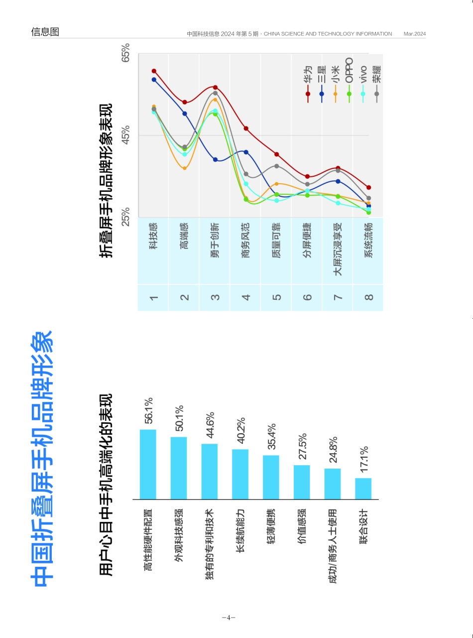 中国折叠屏手机品牌形象.pdf_第1页
