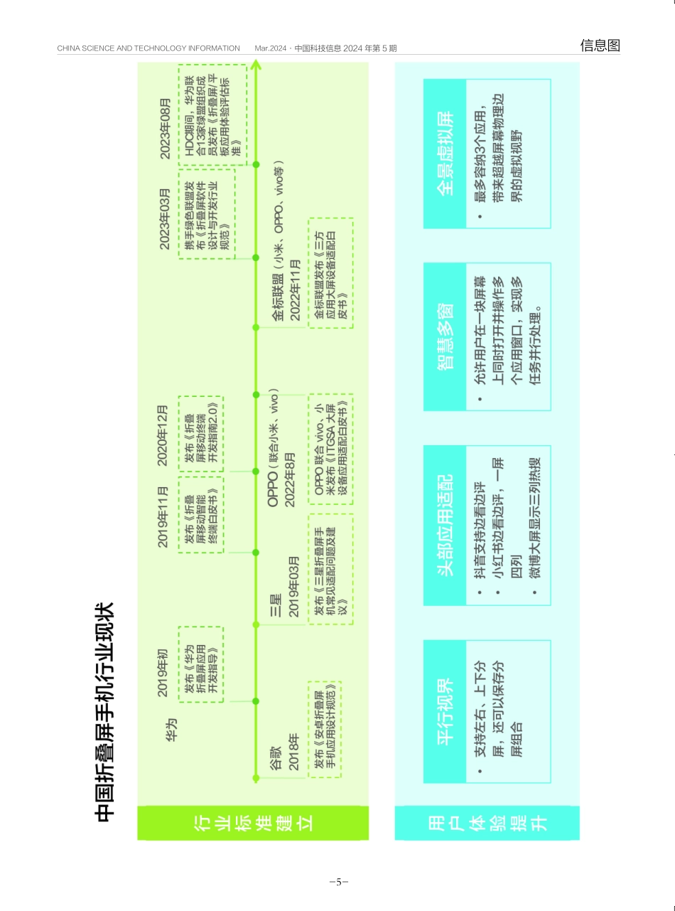 中国折叠屏手机品牌形象.pdf_第2页
