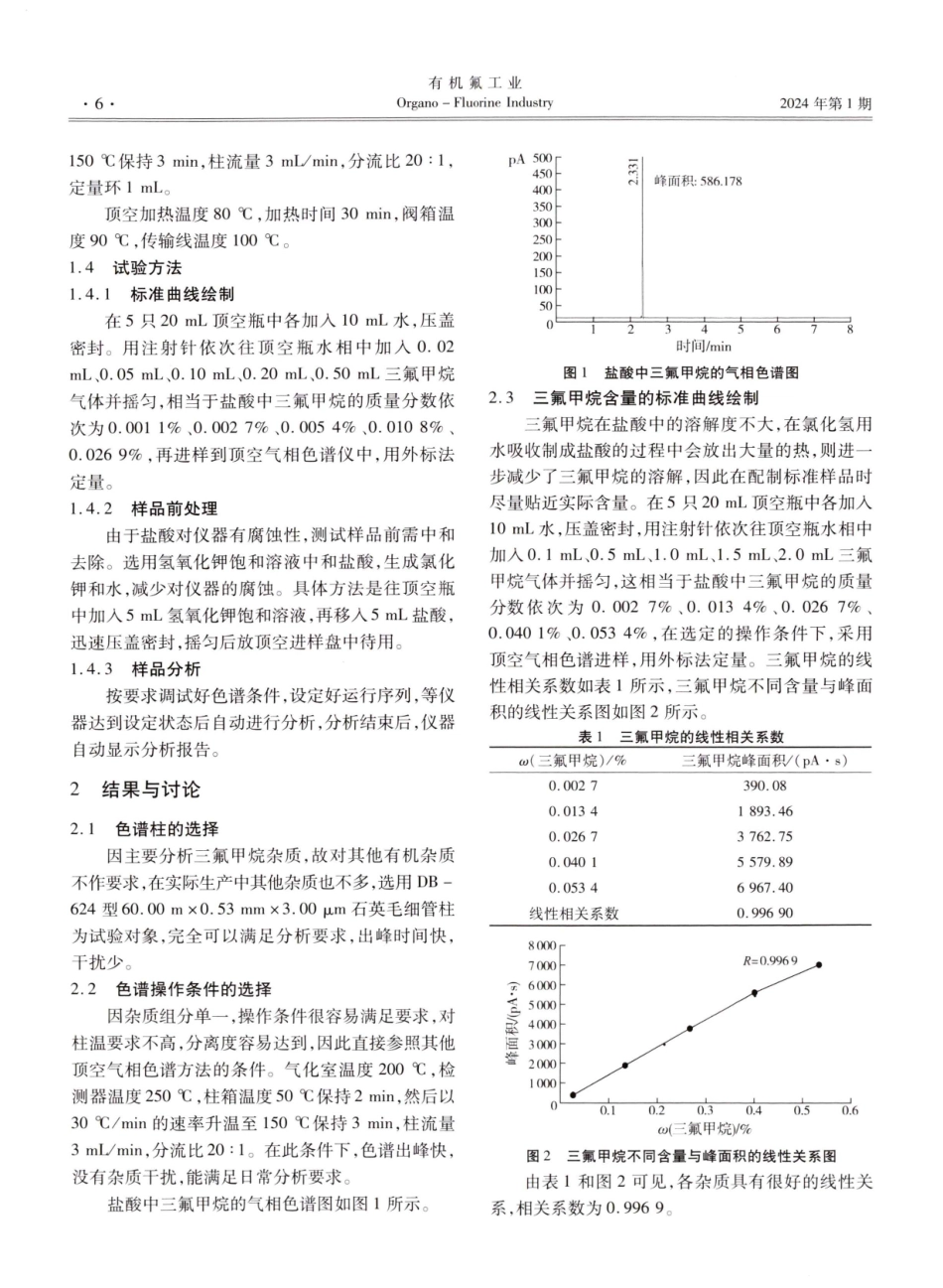 顶空气相色谱法测定副产盐酸中三氟甲烷含量的分析方法研究.pdf_第2页