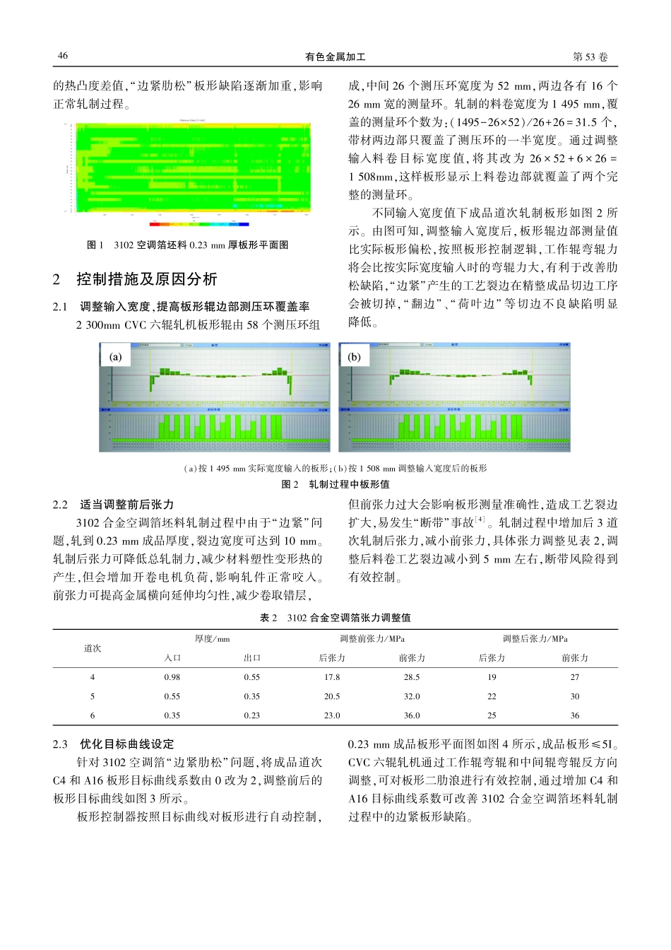 CVC六辊冷轧机轧制3102合金空调箔边紧肋松缺陷控制措施研究.pdf_第2页
