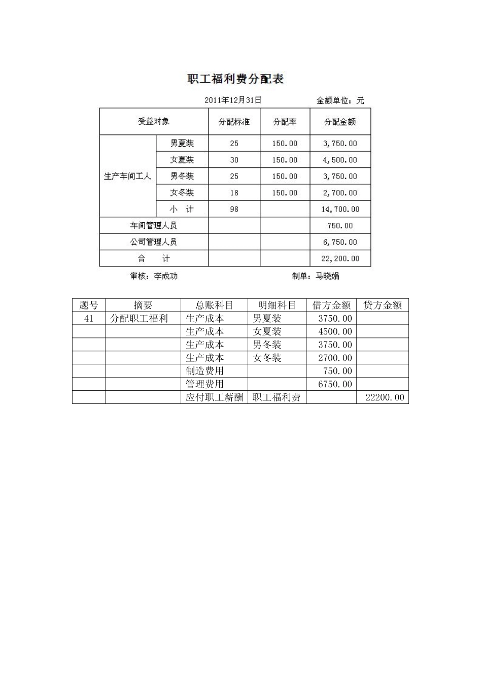 模拟业务会计凭证 项目4-25业务41分配职工福利费业务票证表单.pdf_第2页