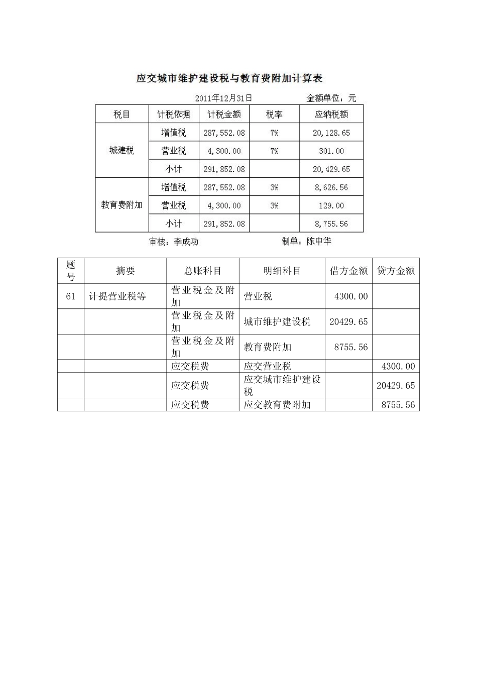 模拟业务会计凭证 项目4-35业务61营业税金及附加业务票证表单.pdf_第2页