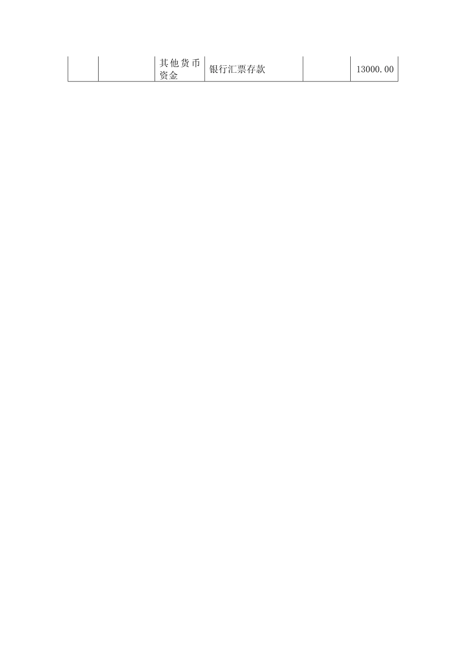 模拟业务会计凭证 项目4-3业务4银行汇票采购业务票证表单.pdf_第2页