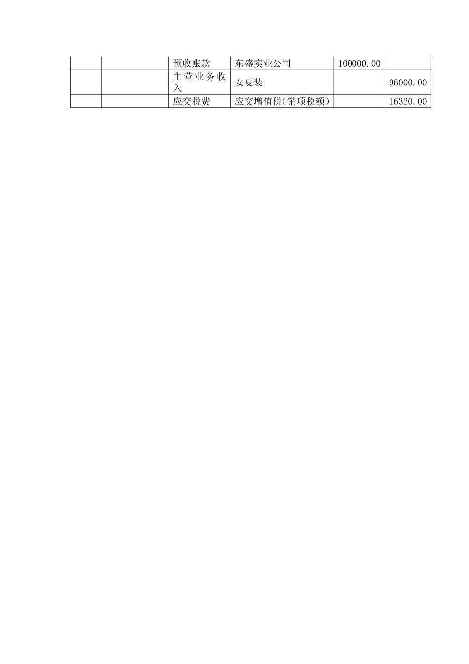 模拟业务会计凭证 项目4-23业务37预收款销售业务票证表单.pdf_第2页