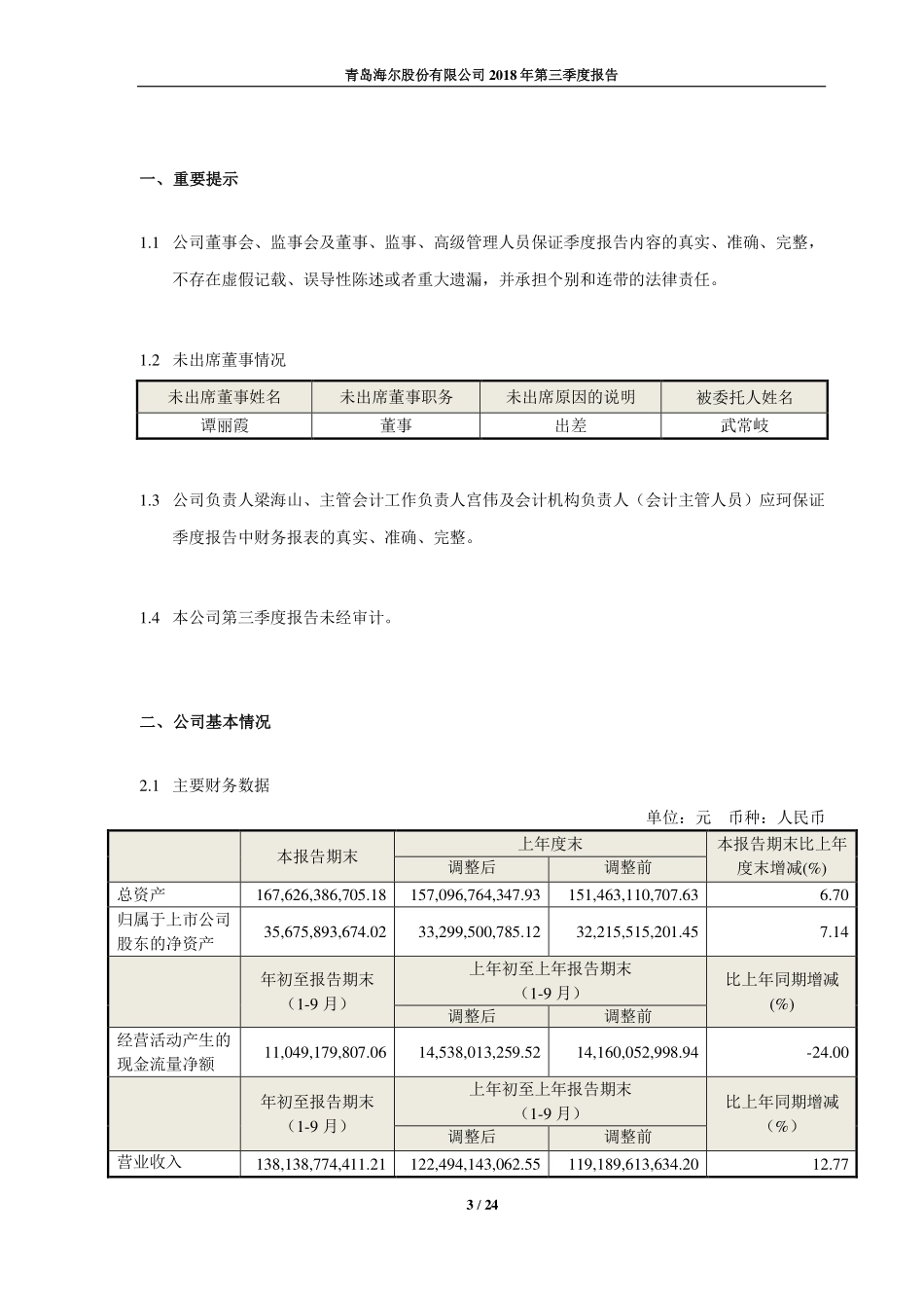 青岛海尔股份有限公司20186年度三季报告.pdf_第3页