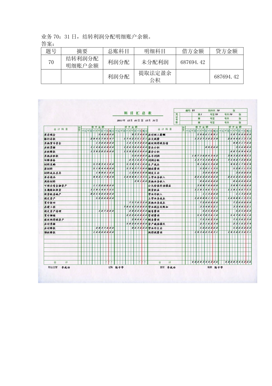 模拟业务会计凭证 项目4-42业务70结转利润分配明细账户业务票证表单.pdf_第1页
