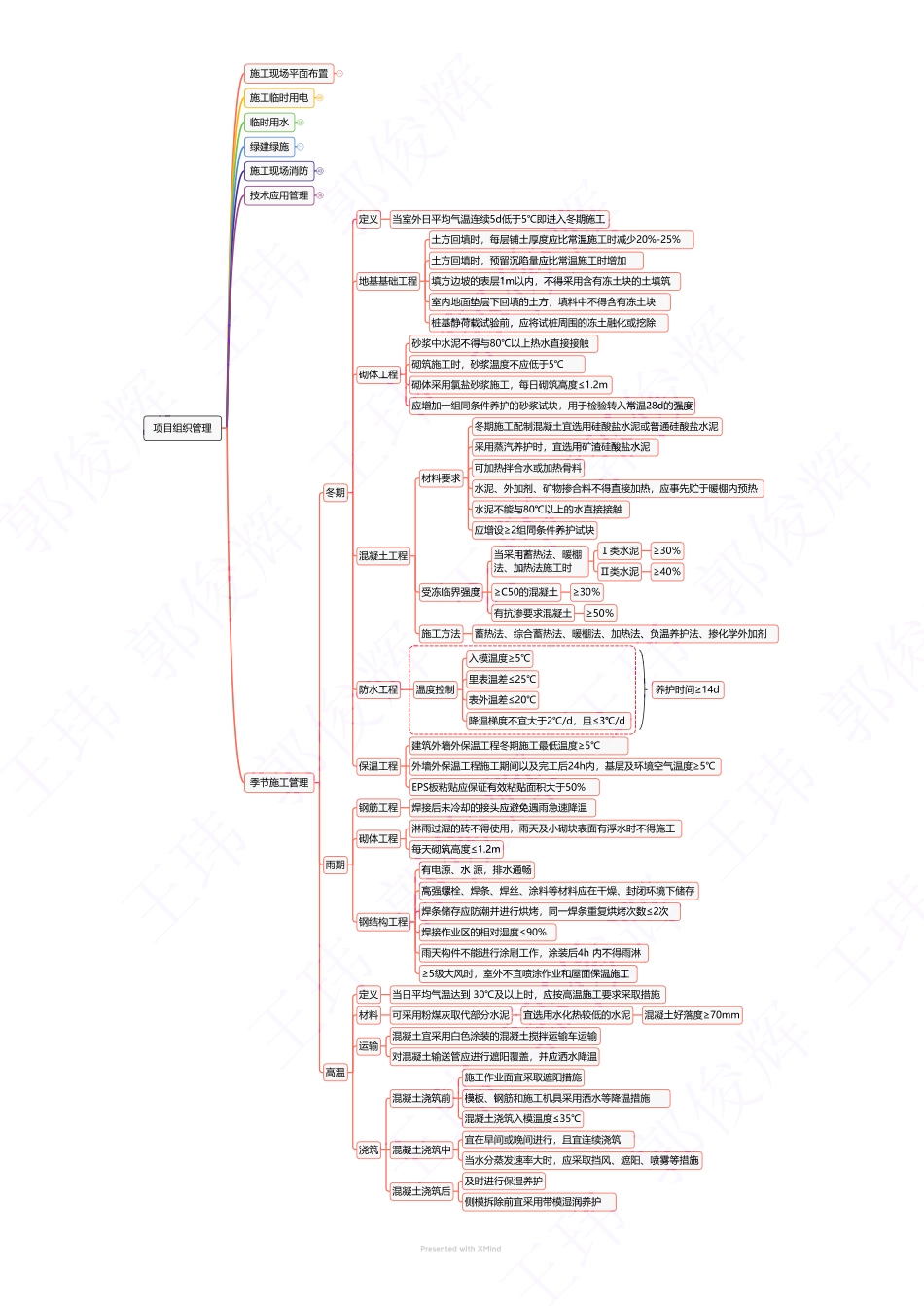 阶段特训-建筑实务4.pdf_第2页
