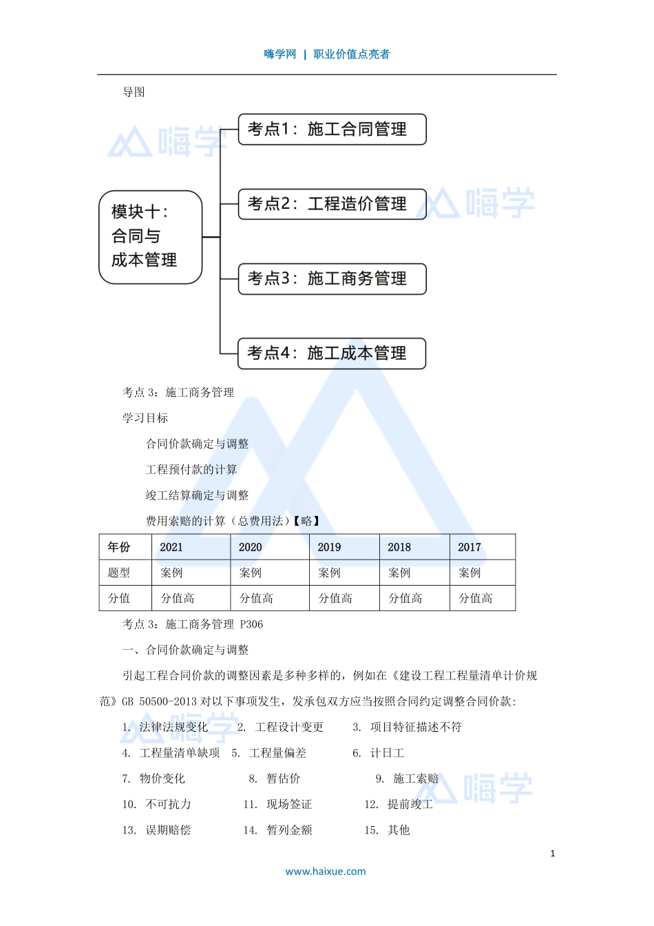 模块10-（49）合同与成本管理（商务管理）.pdf_第1页