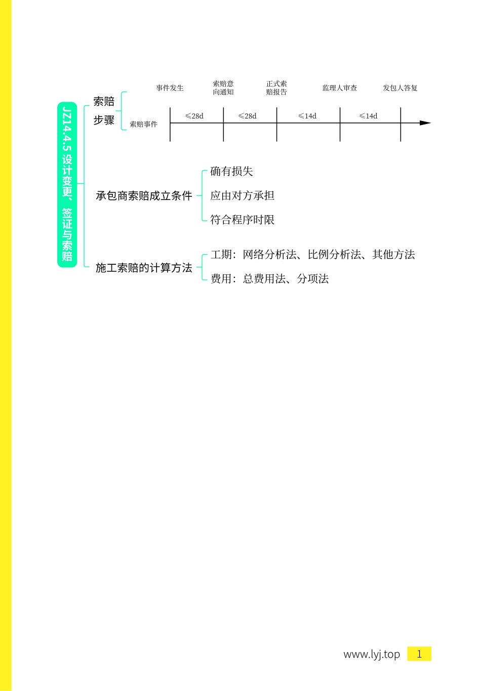 思维导图总结—建筑18.pdf.pdf_第3页