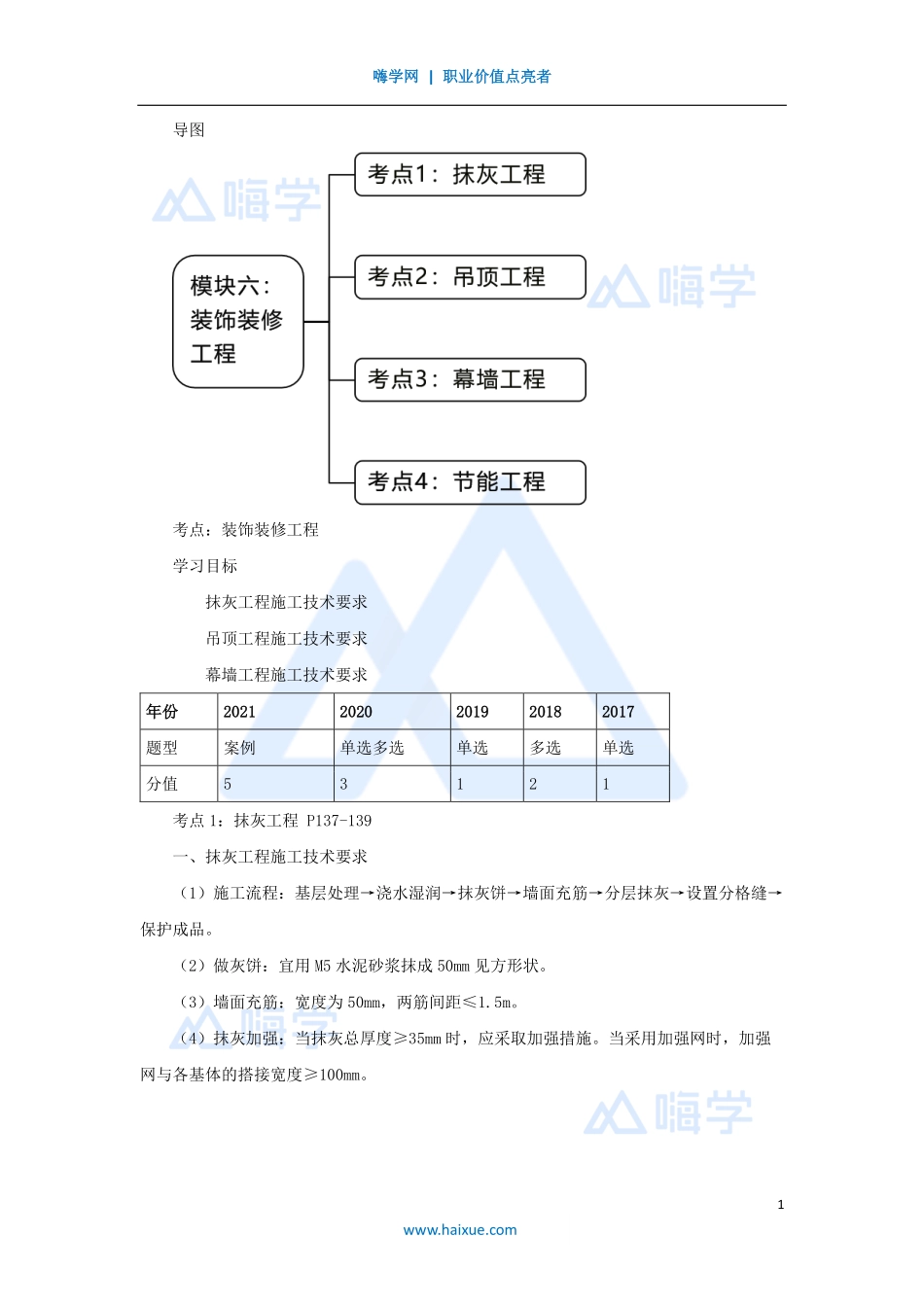 模块6-（30）装饰装修工程（抹灰、吊顶和幕墙工程）.pdf_第1页