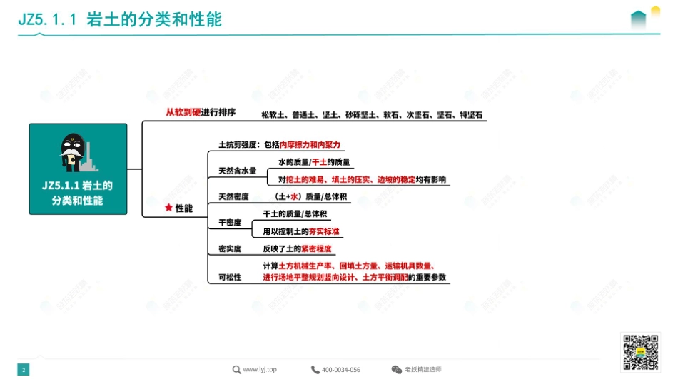 思维导图总结—建筑6.pdf.pdf_第2页