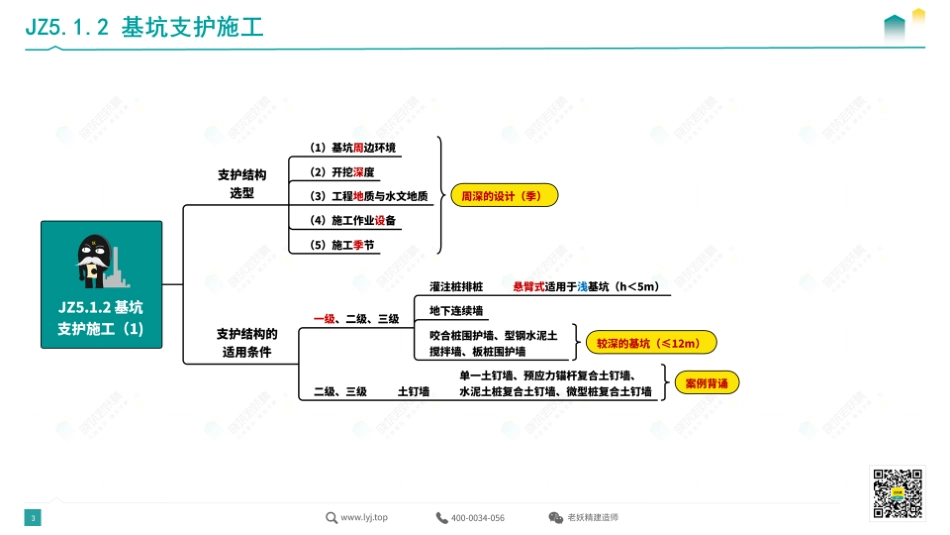 思维导图总结—建筑6.pdf.pdf_第3页