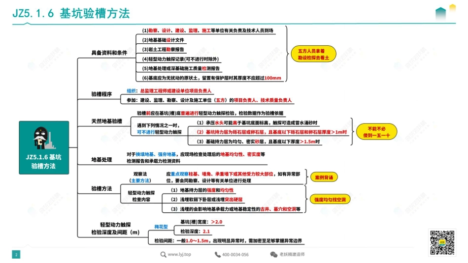 思维导图总结—建筑7.pdf.pdf_第2页