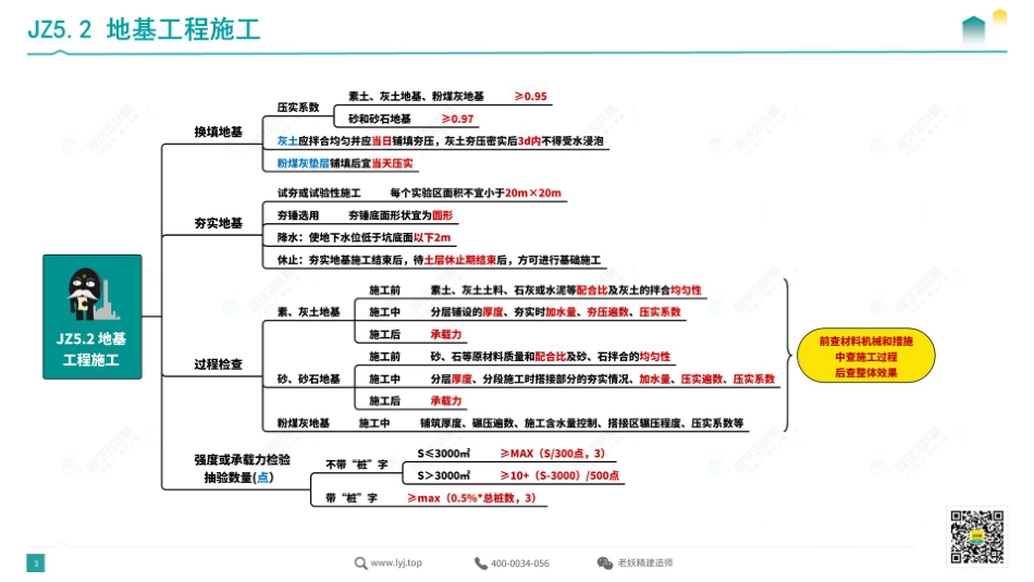 思维导图总结—建筑7.pdf.pdf_第3页