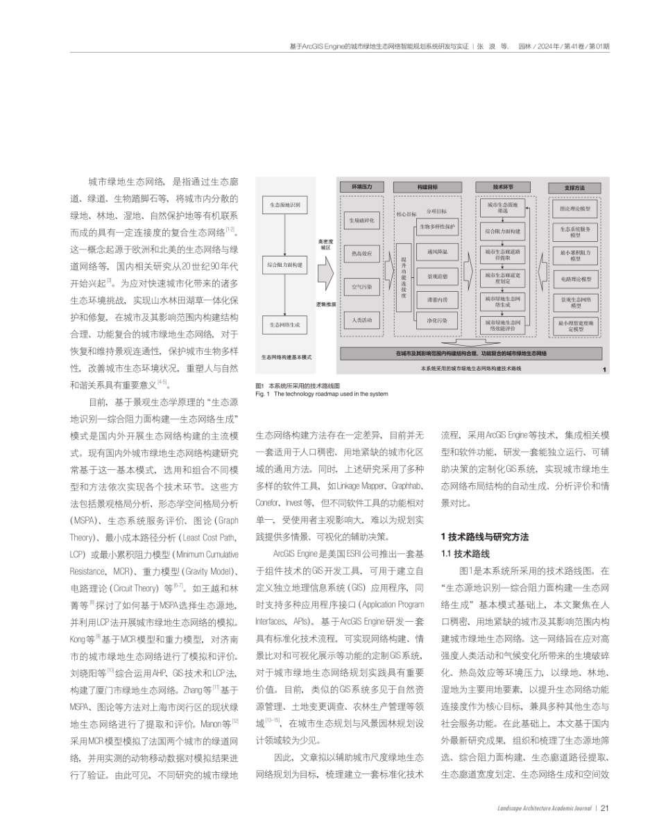 基于ArcGIS Engine的城市绿地生态网络智能规划系统研发与实证.pdf_第2页