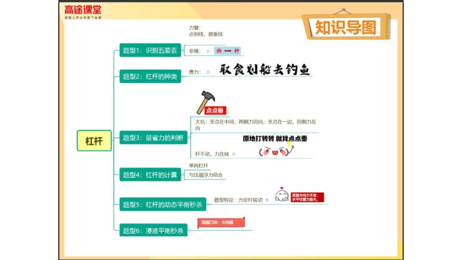 汤圆笔记-第5讲.pdf_第1页