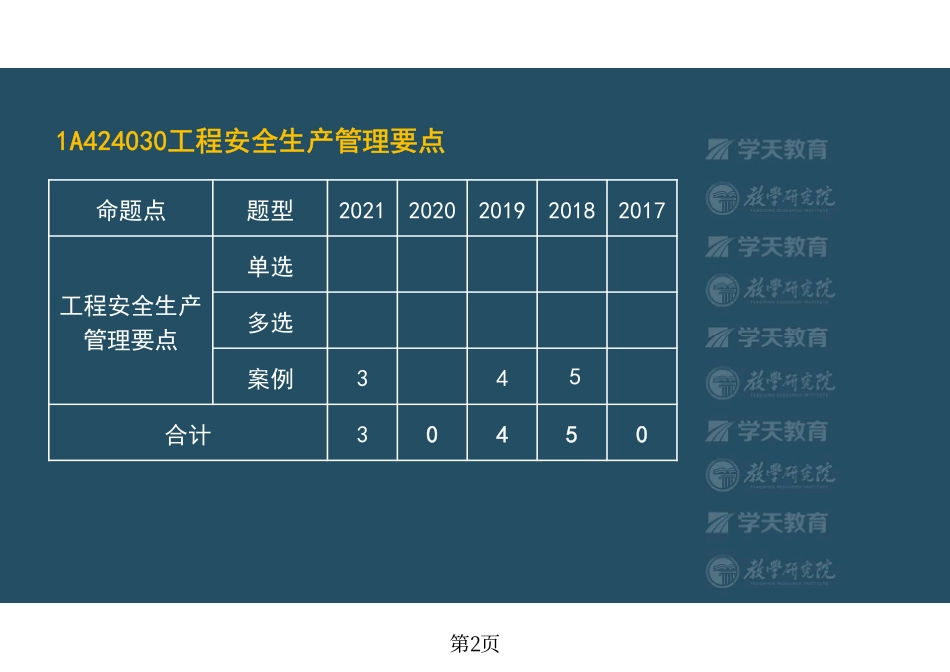 第42讲1A424030工程安全生产管理要点（上）-彩色观看版.pdf_第2页