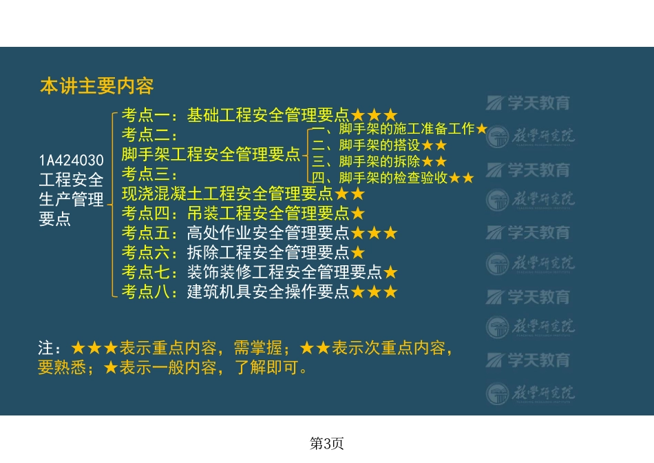 第42讲1A424030工程安全生产管理要点（上）-彩色观看版.pdf_第3页