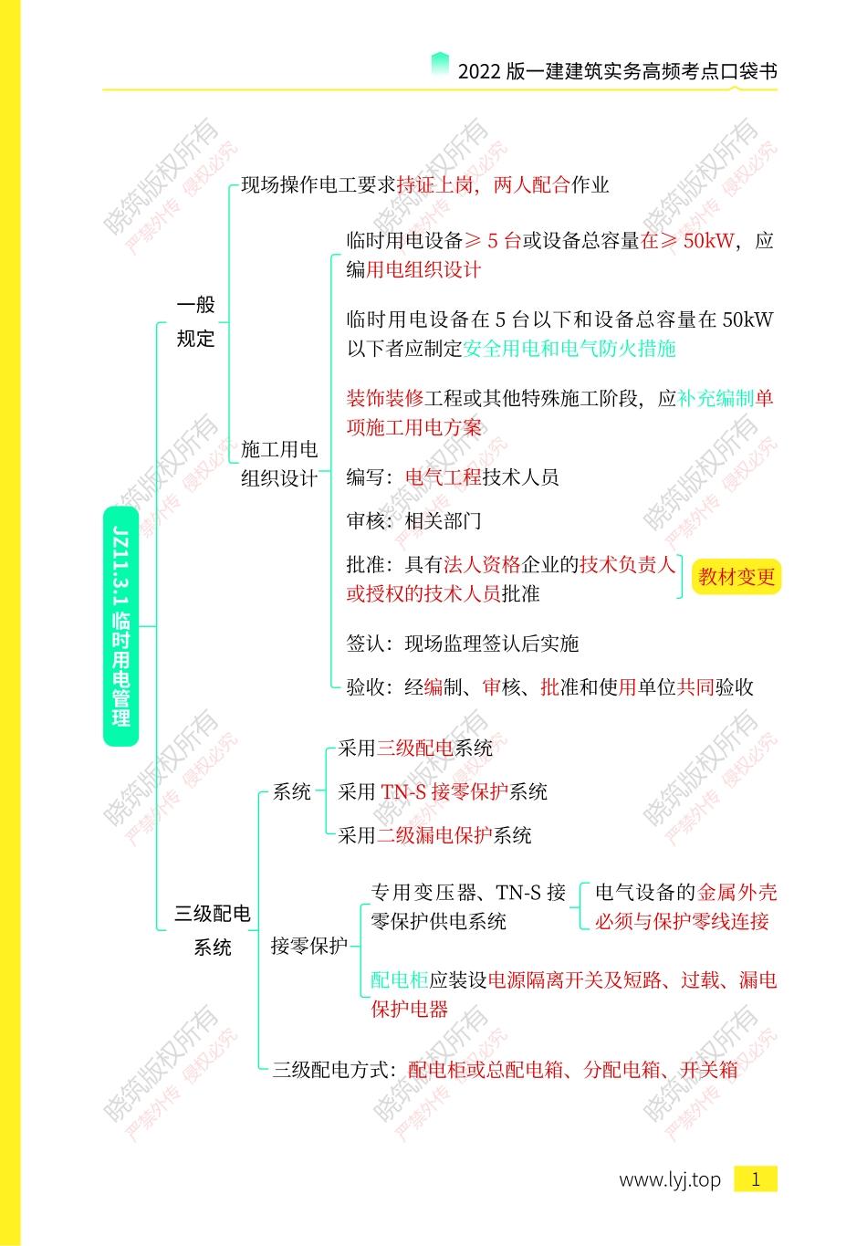 思维导图总结-建筑14.pdf.pdf_第3页