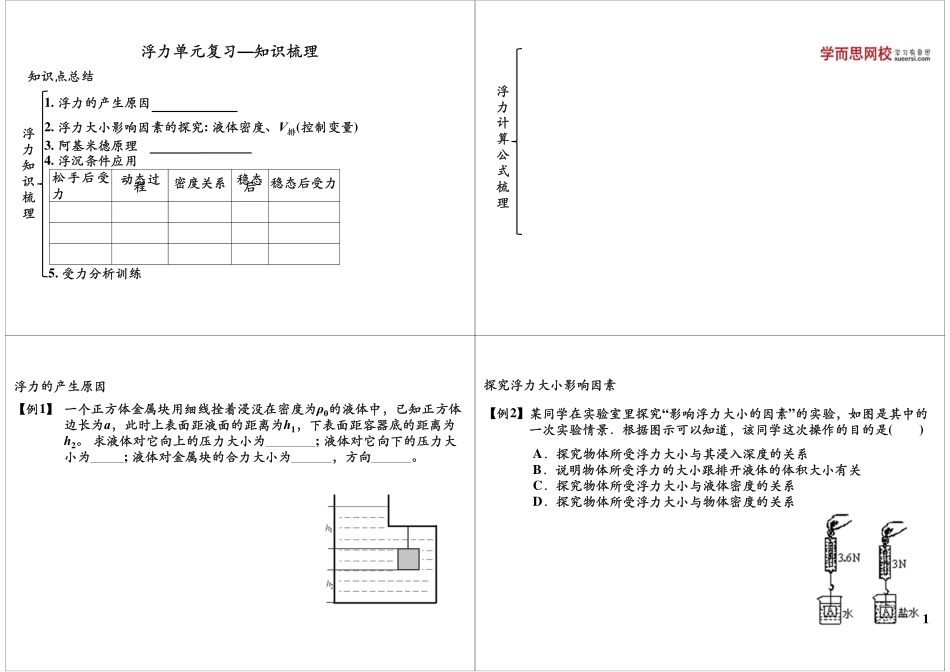 淘宝书山小径 第58讲浮力单元复习—知识梳理.pdf_第1页