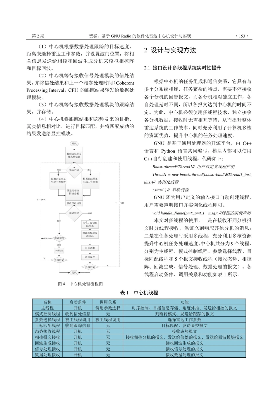基于GNU Radio的软件化雷达中心机设计与实现.pdf_第3页