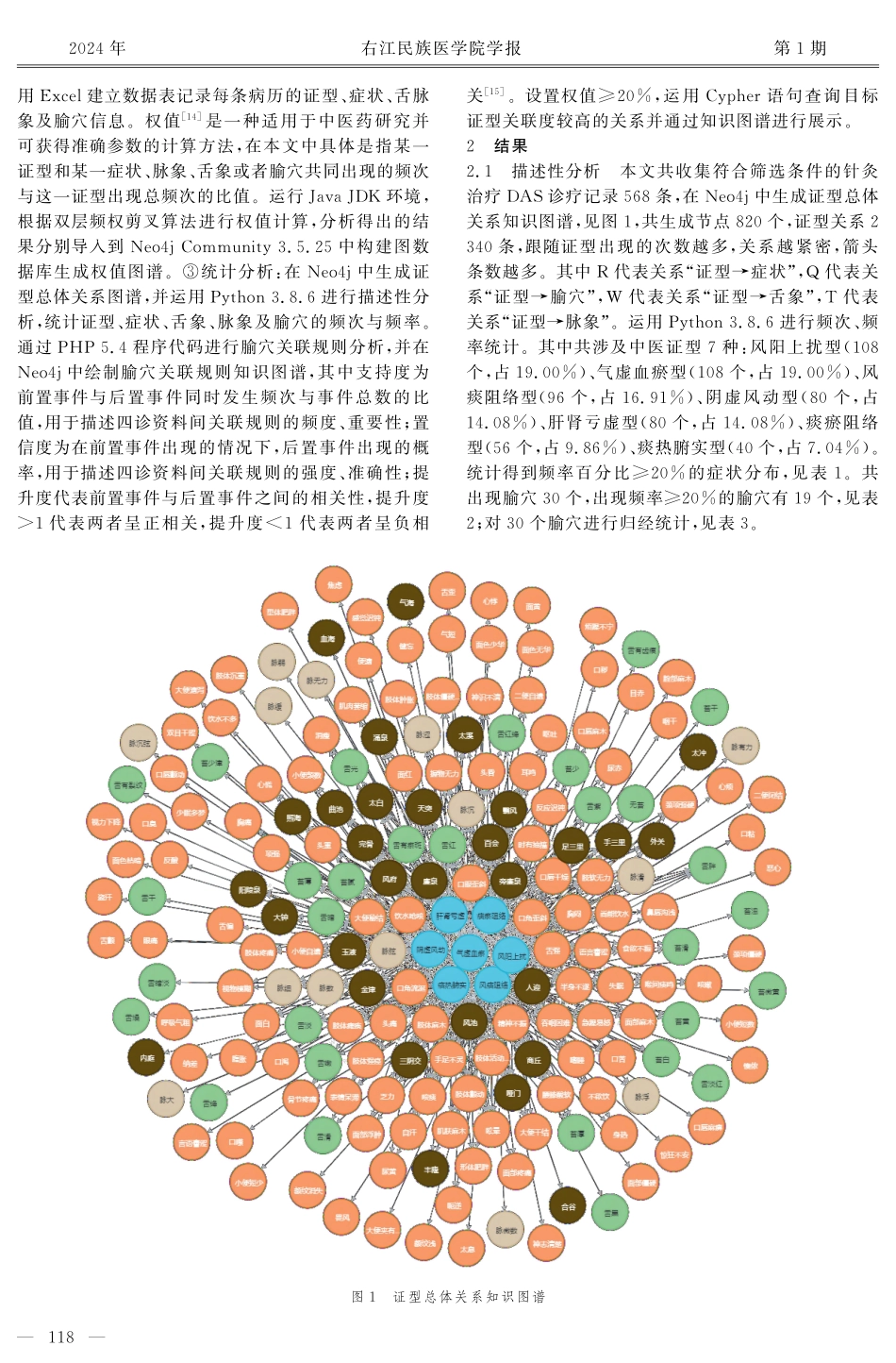 基于Neo4j探究程红亮教授针灸治疗中风后吞咽障碍临床规律.pdf_第3页