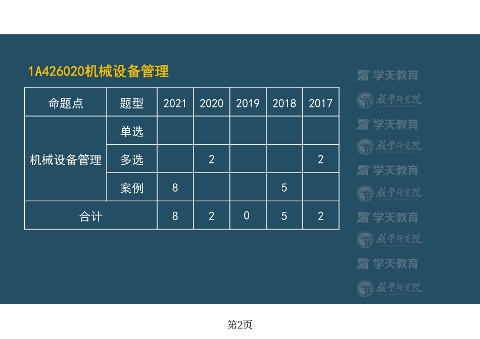第52讲1A426020机械设备管理-彩色观看版.pdf_第2页