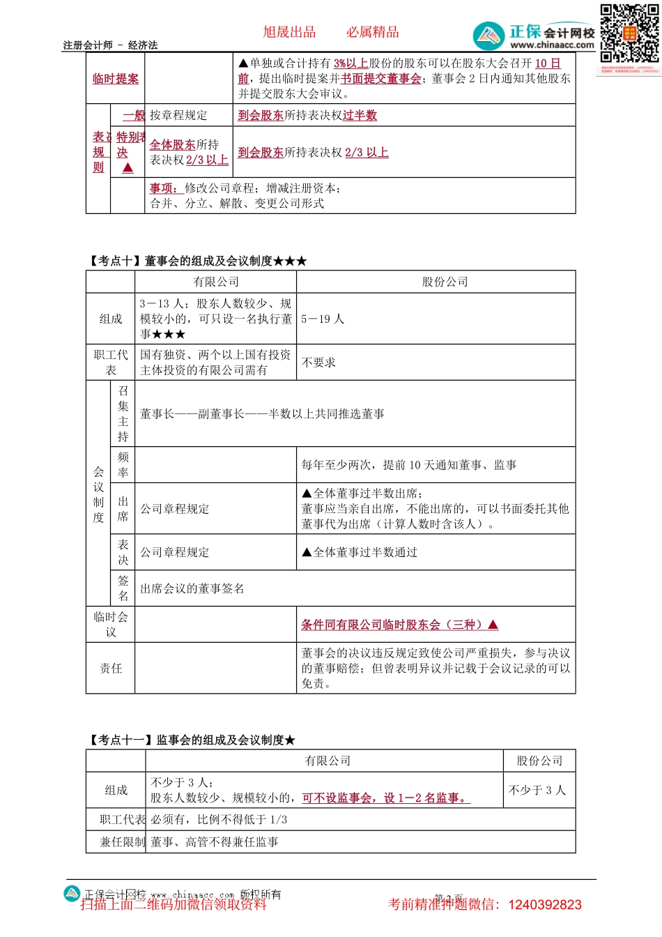 第0602讲　公司组织机构、独立董事、公司解散、清算-_create.pdf_第2页