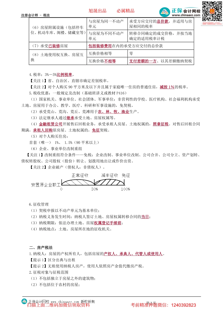 第1001讲　房产税法、契税法、土地增值税法-_create.pdf_第2页
