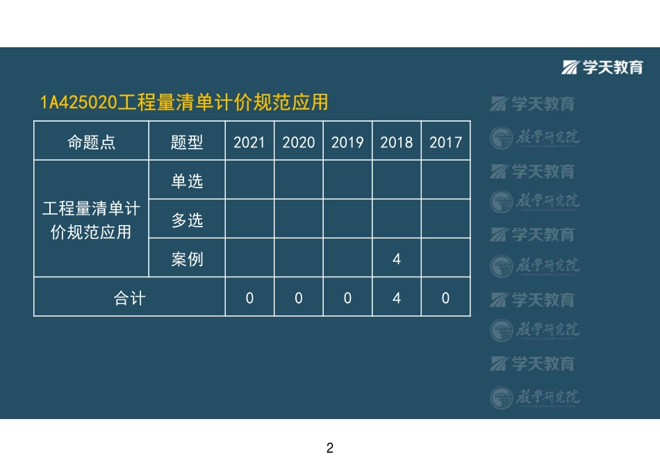第46讲1A425020工程量清单计价规范应用-彩色观看版.pdf_第2页