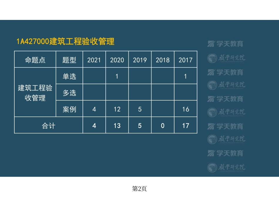 第54讲1A427000建筑工程验收管理-彩色观看版.pdf_第2页