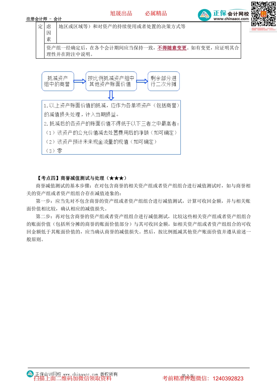 第0701讲　资产减值-_create.pdf_第2页