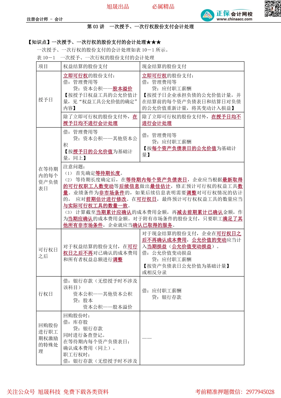 第1003讲　一次授予、一次行权股份支付会计处理_create.pdf_第1页