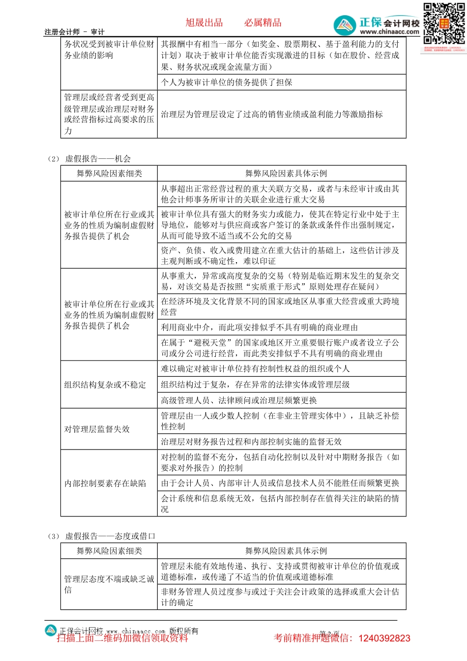 第1302讲　风险评估程序和相关活动——评价舞弊风险因素_create.pdf_第2页