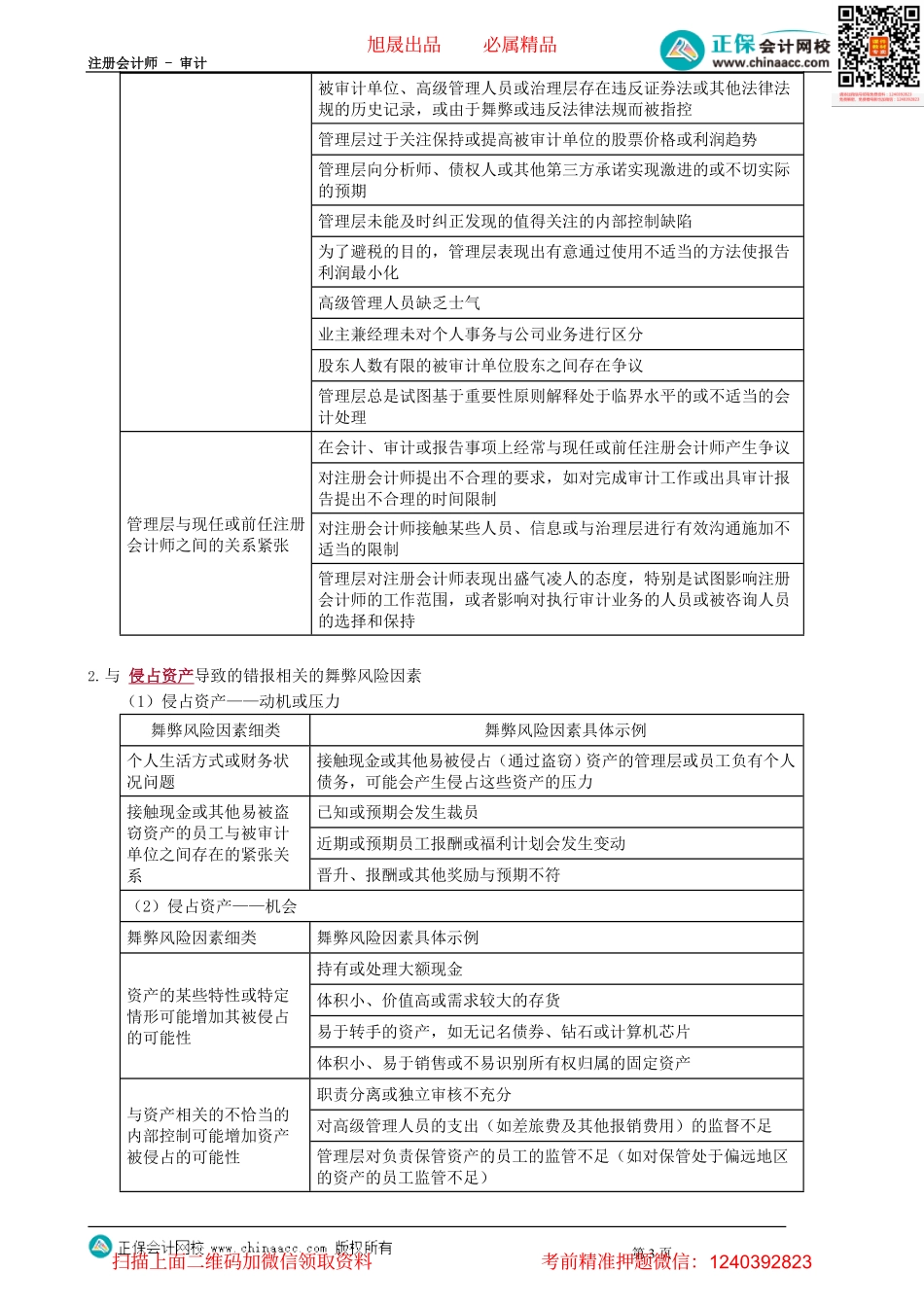 第1302讲　风险评估程序和相关活动——评价舞弊风险因素_create.pdf_第3页