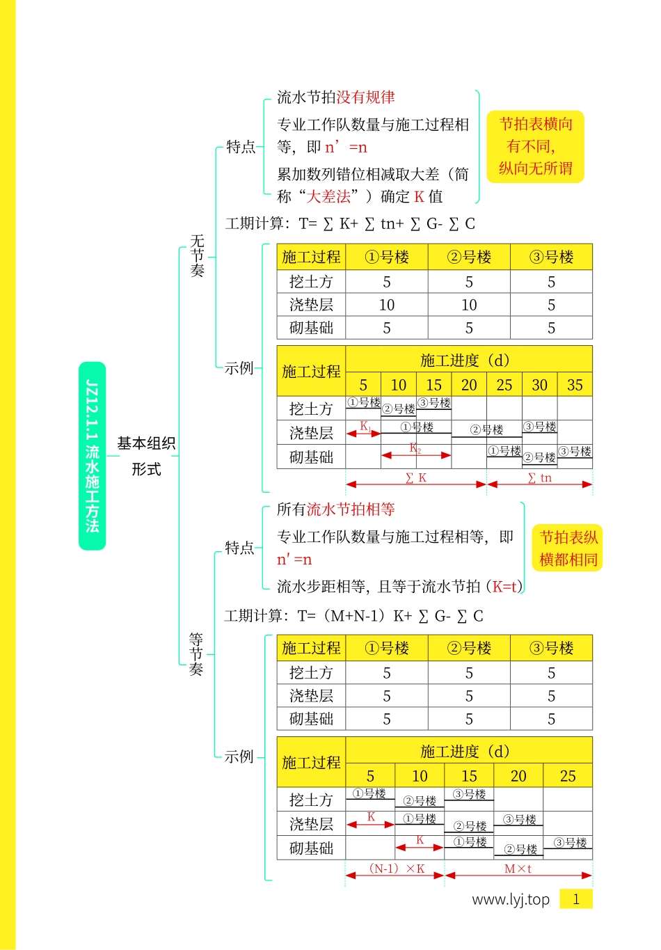 思维导图总结—建筑15.pdf.pdf_第3页